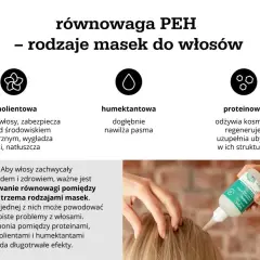 Równowaga PEH: maska emolientowa, humektantowa i proteinowa. Klucz do pięknych włosów to harmonia między nimi.