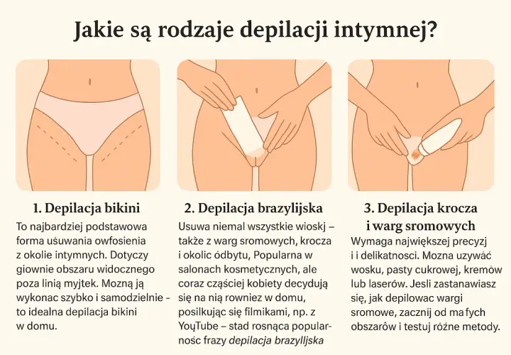 Depilacja bikini co to? Poznaj metody i uniknij podrażnień