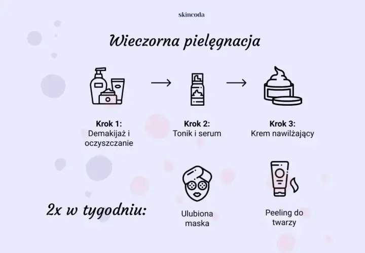 Wieczorna pielęgnacja: demakijaż, tonik, serum, krem. 2x w tyg. maska i peeling do twarzy – świetne co na zaskórniki!