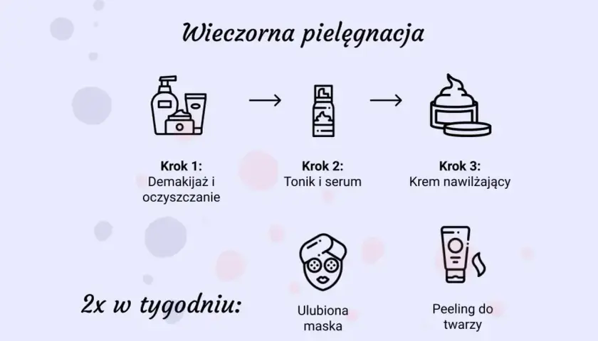 Wieczorna pielęgnacja: demakijaż, tonik, serum, krem. 2x w tyg. maska i peeling do twarzy – świetne co na zaskórniki!