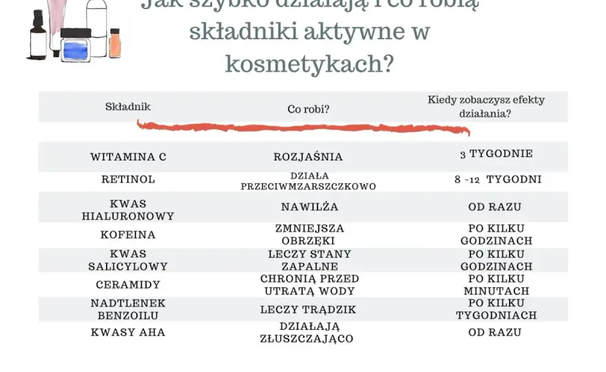 Witamina E w kosmetykach - Jak czytać składy i co naprawdę działa?