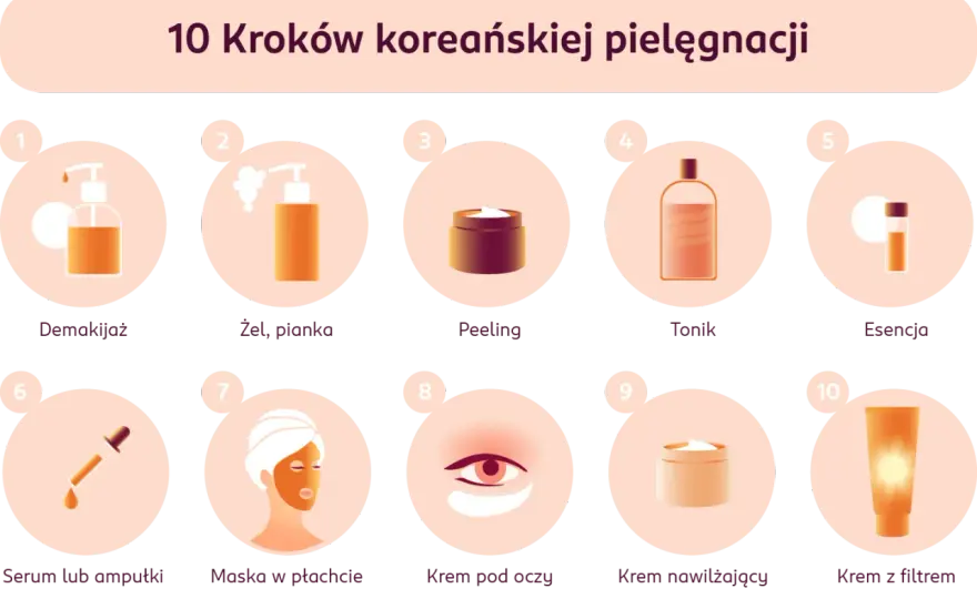 Celimax - Jak dobrać koreańską pielęgnację do potrzeb skóry?